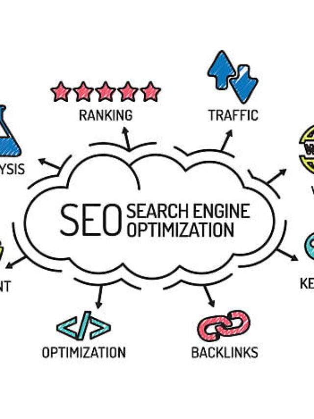 The Importance of Keyword Research in SEO Efforts