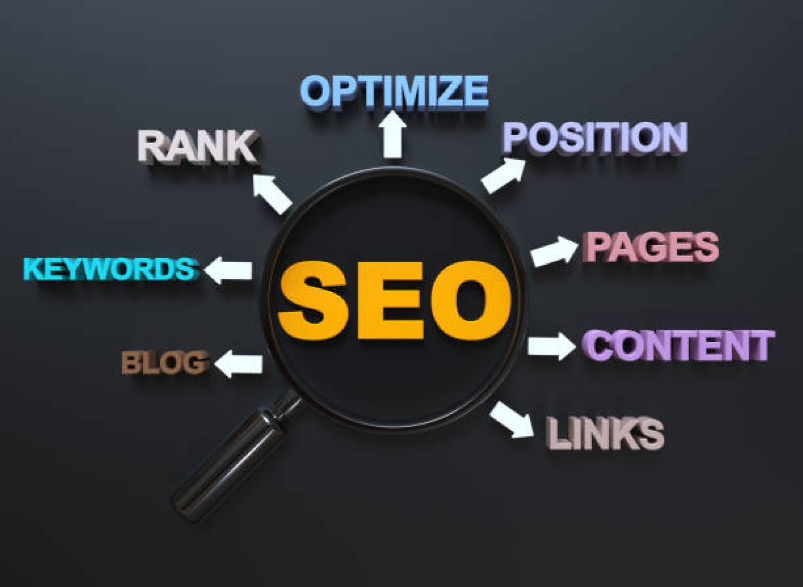 search engine optimization