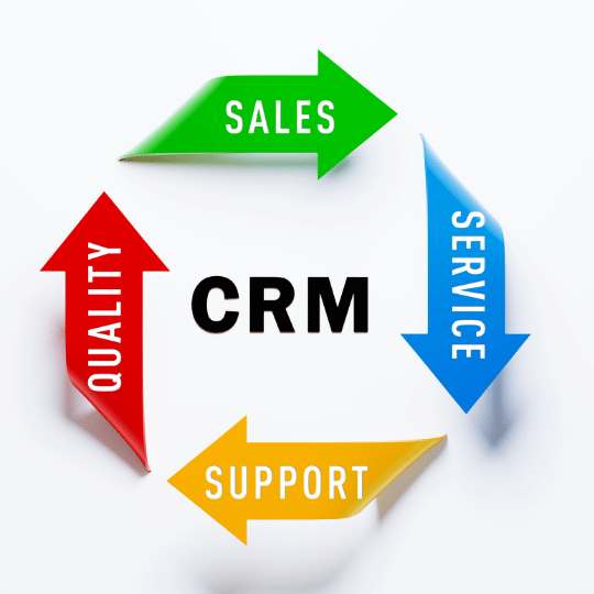 CRM Work in Business?