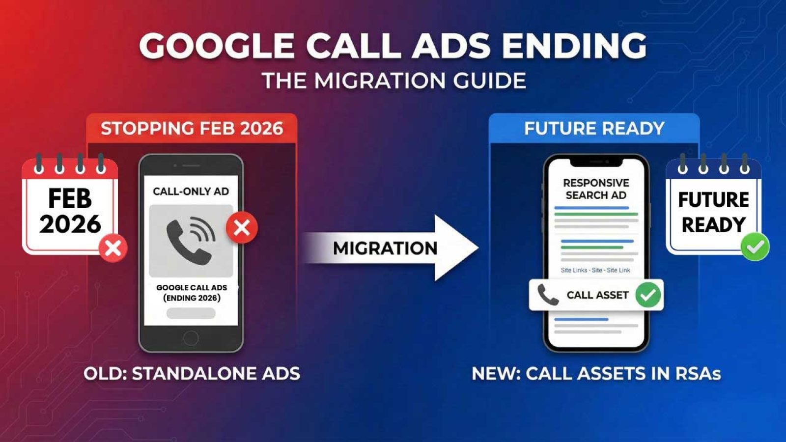 Google Ads Agency in Jaipur