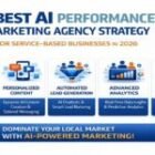 AI Performance Marketing Agency in 2026: How Service Businesses Generate Predictable Leads & Lower CPL