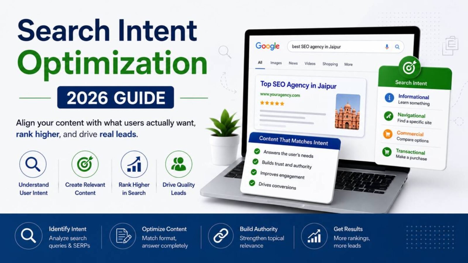 Search Intent Optimization 2026 guide showing how intent-based SEO helps businesses rank higher and generate quality leads