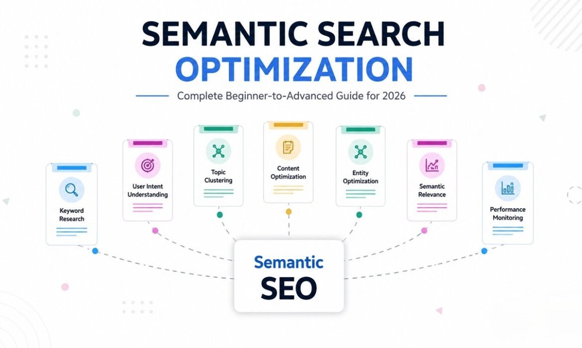 Semantic search optimization infographic showing topic clustering, entity optimization, semantic relevance, and AI-focused SEO strategy for 2026.