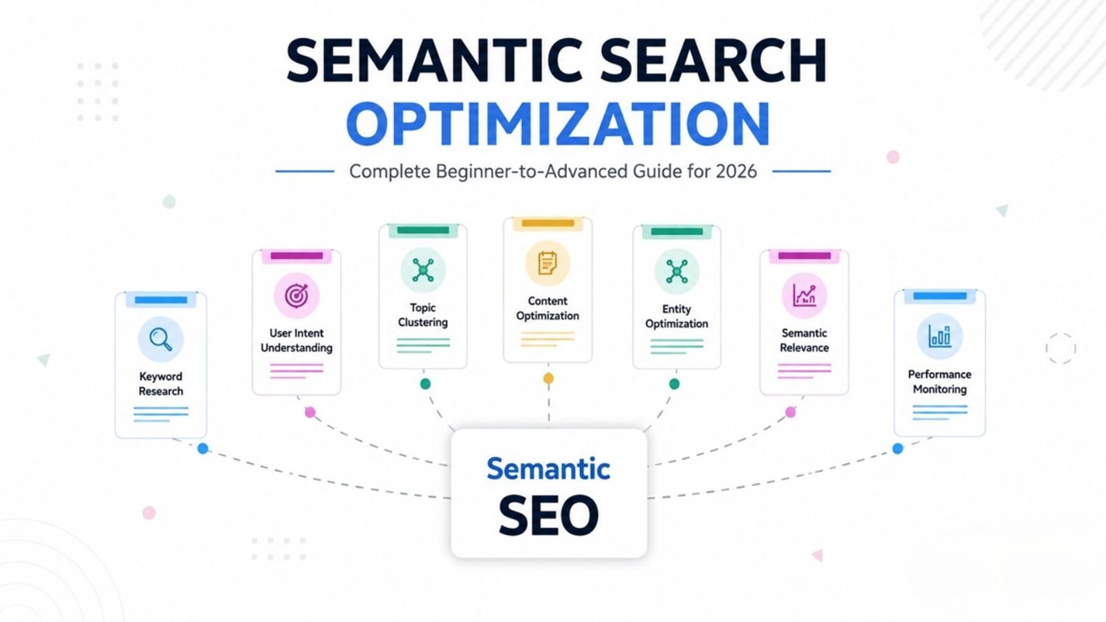 Semantic search optimization infographic showing topic clustering, entity optimization, semantic relevance, and AI-focused SEO strategy for 2026.