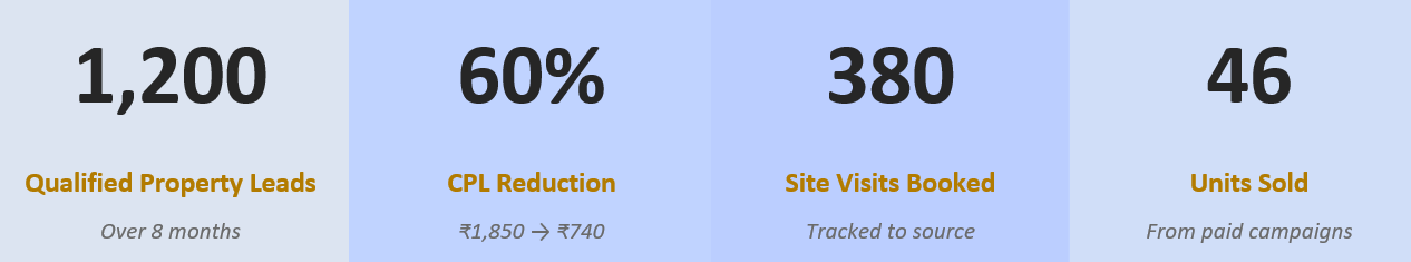 PPC SERVICES RESULT BY ARIHANT GLOBAL