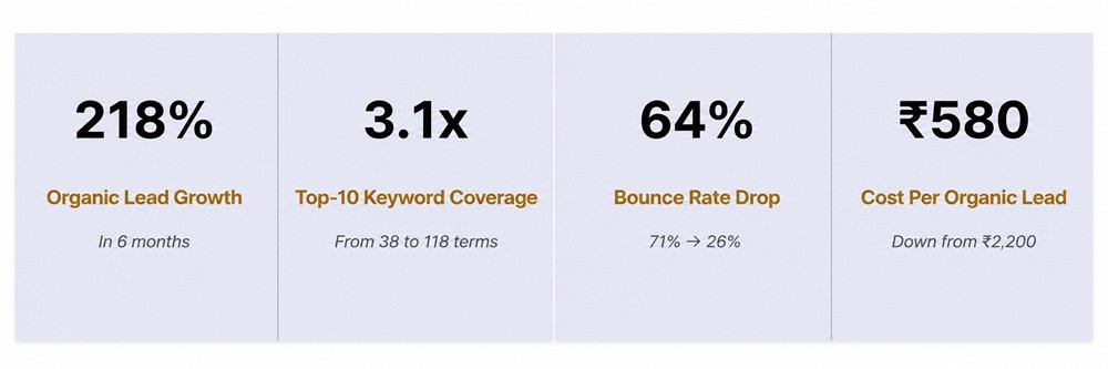 LOCAL SEO RESULT