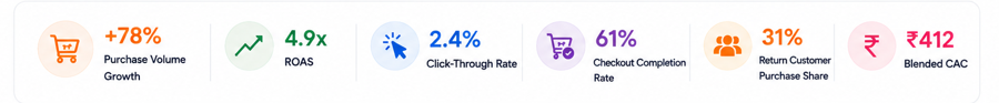 result performance marketing services