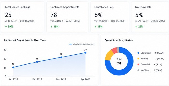 appointment increases through local seo services result