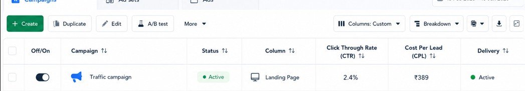 click through rate result performance marketing