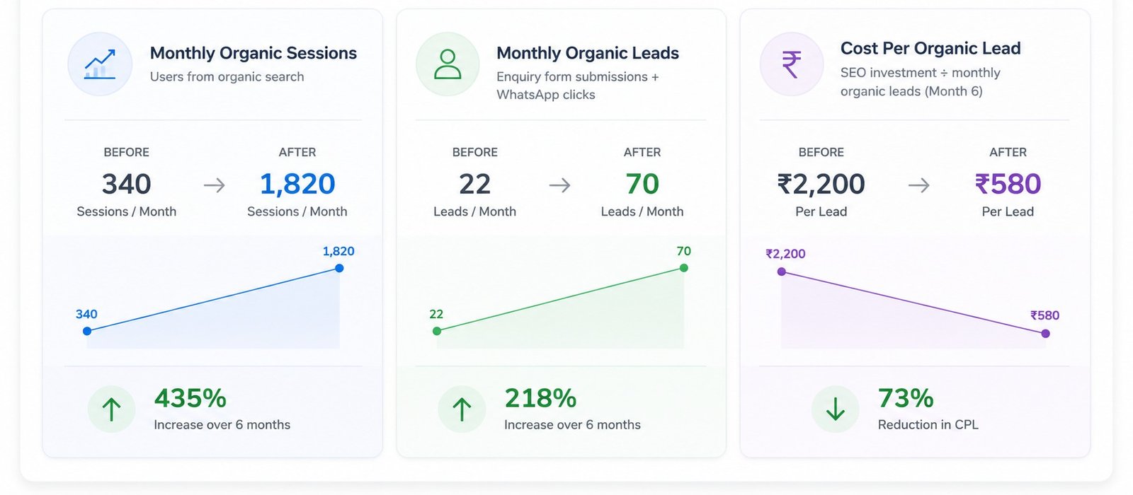 local seo services case study results