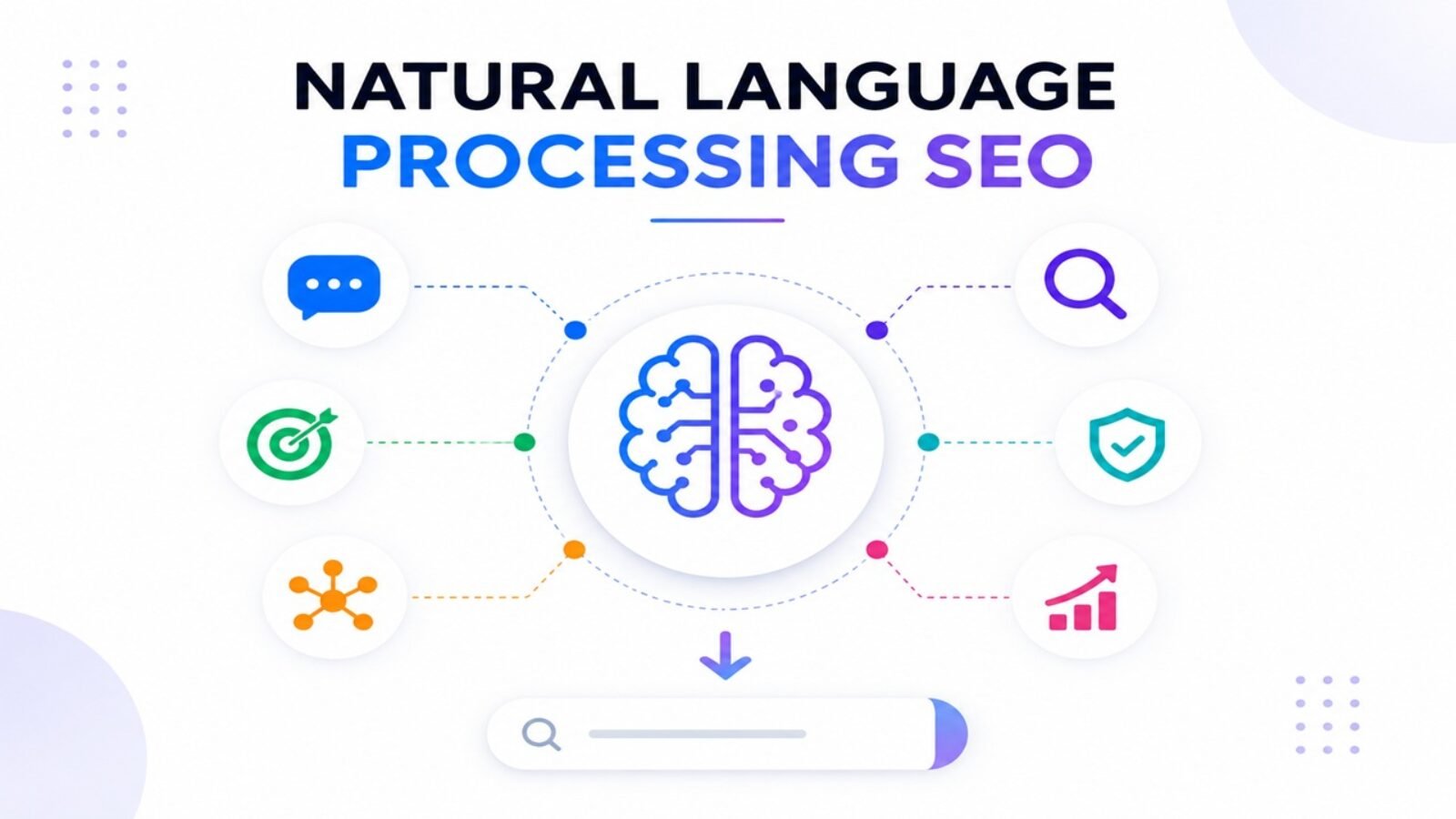 Natural Language Processing SEO (NLP SEO) infographic showing semantic search, AI search optimization, entity SEO, and Google search ranking concepts.