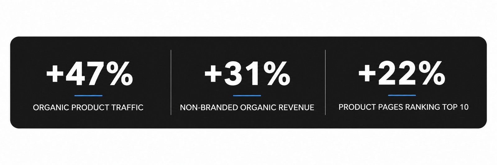 ecommerce seo result