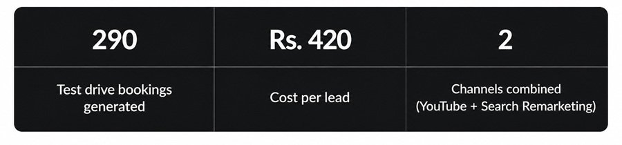 automative ppc case study