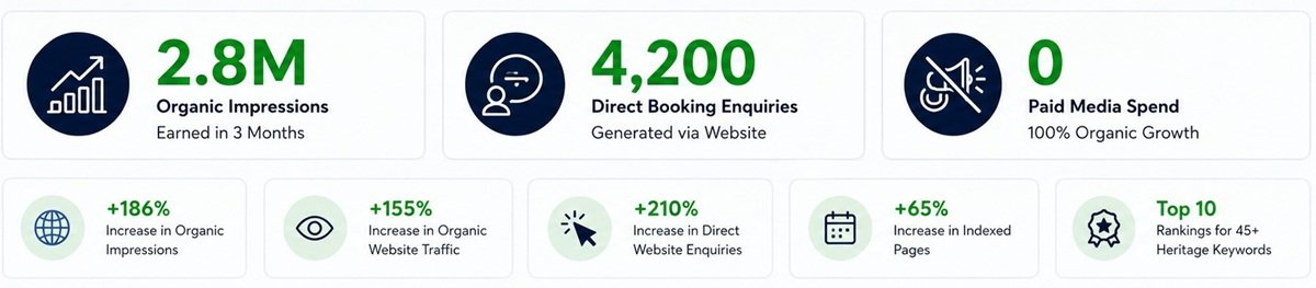 Direct Booking Enquiries 