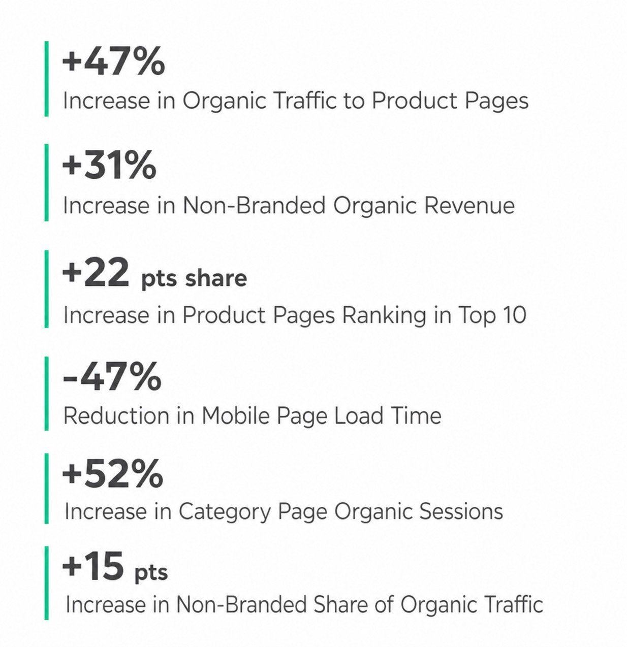 ecommerce seo rsult summary
