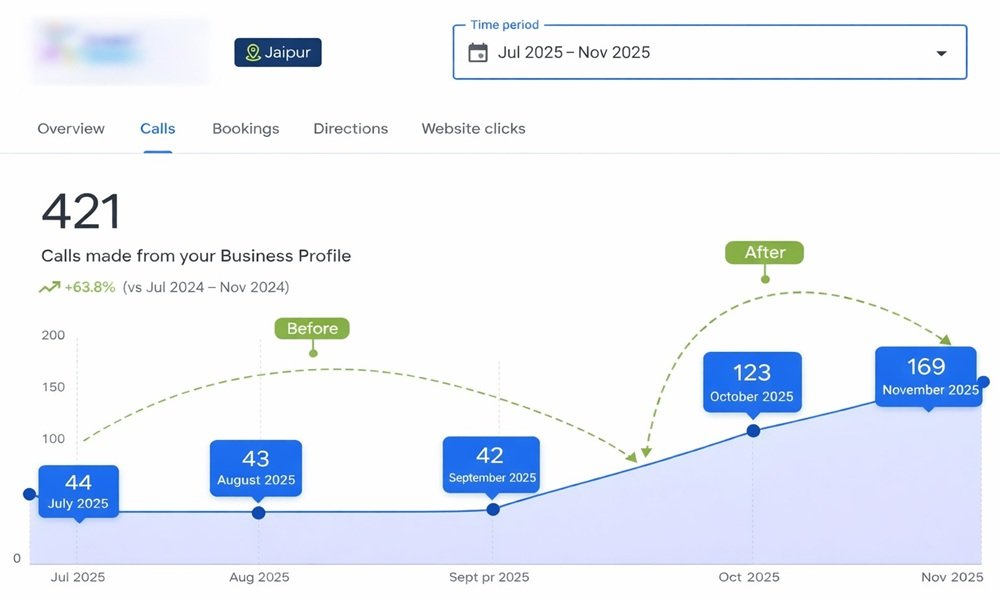 hospital local seo case study 