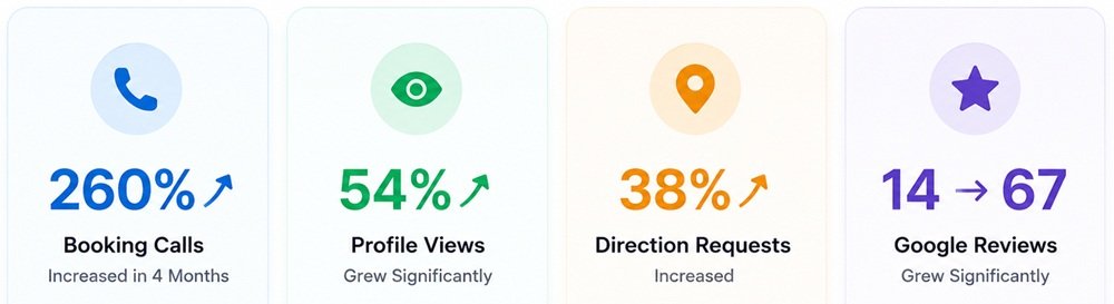 result snapshot local seo services by arihant global